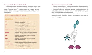 O que se pretende alterar na situação atual?                                                O que é preciso para alcançar esta meta?
   A expansão do número de cidades com grupos ou coletivos artísticos locais                   É possível ampliar o número de grupos ou coletivos estáveis por meio de apoio às
contribui para estimular a criação e a expressão cultural em toda a sua diversidade.        pesquisas de linguagens artísticas (música, dança, artes visuais, teatro, entre outras)
A meta é aumentar em 30% o número de cidades com a presença de grupos e                     e da manutenção de grupos permanentes de criação. O aumento do número de
coletivos artísticos das áreas que hoje são medidas pela Munic-IBGE, conforme a             Pontos de Cultura, associado ao Sistema Nacional de Cultura (SNC), também pode
tabela a seguir.                                                                            ajudar a ampliar a área de atuação desses grupos.
                                                                                               Estados, cidades e organizações privadas também podem colaborar por meio
 Grupos ou coletivos artísticos em atividade                                                de cessão de espaços desocupados, isenção de tributos e taxas e outras ações de
                                                                                            fomento a esses grupos.
 Área de atuação dos      O que esta meta pretende alcançar
 grupos ou coletivos

 Teatro                   Aumentar de 1.837 (33%) para 2.393 (43%) o número de cidades
                          que possuem grupos de teatro.

 Dança                    Aumentar de 3.117 (56%) para 4.063 (73%) o número de
                          cidades que possuem grupos de dança.

 Circo                    Aumentar de 167 (3%) para 222 (4%) o número de cidades
                          que possuem grupos de circo.

 Conjuntos musicais       Aumentar de 2.393 (43%) para 3.117 (56%) o número de
                          cidades que possuem conjuntos de músicos.

 Orquestras               Aumentar de 724 (13%) para 946 (17%) o número de cidades
                          que possuem grupos de instrumentistas dirigidos por um regente.

 Corais                   Aumentar de 2.560 (46%) para 3.339 (60%) o número de
                          cidades que possuem corais.

 Bandas                   Aumentar de 3.339 (60%) para 4.341 (78%) o número de
                          cidades que possuem bandas.

 Artes visuais            Aumentar de 2.267 (41%) para 2.947 (53%) o número
                          de cidades que possuem grupos ou coletivos de artistas visuais.

 Associações literárias   Aumentar de 557 (10%) para 724 (13%) o número de
                          cidades que possuem grupos ou coletivos literários.

 Artesanato               Aumentar de 3.728 (67%) para 4.842 (87%) o número
                          de cidades que possuem grupos ou coletivos de artesãos.



70                                                                                                                                                                               71
 