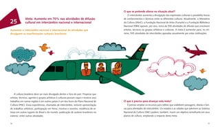 O que se pretende alterar na situação atual?
                                                                                               O intercâmbio aumenta a divulgação das expressões culturais e possibilita trocas
               Meta: Aumento em 70% nas atividades de difusão                              de conhecimentos e técnicas entre as diferentes culturas. Atualmente, o Ministério
25             cultural em intercâmbio nacional e internacional                            da Cultura (MinC), a Fundação Nacional de Artes (Funarte) e a Fundação Biblioteca
                                                                                           Nacional (FBN) apoiam, por ano, cerca de 550 atividades de difusão que envolvem
Aumentar o intercâmbio nacional e internacional de atividades que                          artistas, técnicos ou grupos artísticos e culturais. A meta é aumentar para, no mí-
divulguem as manifestações culturais brasileiras                                           nimo, 935 atividades de intercâmbio apoiadas anualmente por estas instituições.




    A cultura brasileira deve ser mais divulgada dentro e fora do país. Propiciar que
artistas, técnicos, agentes e grupos artísticos e culturais possam viajar e mostrar seus
trabalhos em outras regiões e em outros países é um dos focos do Plano Nacional de         O que é preciso para alcançar esta meta?
Cultura (PNC). Essas experiências, chamadas de intercâmbio, incluem apresentação               É preciso ampliar os recursos para editais que viabilizem passagens, diárias e bol-
de trabalhos artísticos, participação em feiras, mostras e eventos, residência de ar-      sas para atividades de intercâmbio. Os estados e as cidades que aderirem ao Sistema
tistas em outros lugares do Brasil e do mundo, publicação de autores brasileiros no        Nacional de Cultura (SNC) podem, também, inserir um objetivo semelhante em seus
exterior, entre outras atividades.                                                         planos de cultura, ampliando o impacto desta meta.


76                                                                                                                                                                              77
 