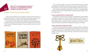 Por isso esta meta propõe o aumento do número de ﬁlmes brasileiros assistidos
              Meta: 27% de participação dos ﬁlmes                                   pela população. Isso vale tanto para os ﬁlmes que chegam com mais facilidade às sa-
              brasileiros na quantidade de bilhetes                                 las comerciais, como para os que nem conseguem espaço de exibição nesse circuito.
27            vendidos nas salas de cinema                                              Nesse sentido, esta meta tem relação direta com a Meta 21, que propõe dobrar
                                                                                    (de 75 para 150) o número de ﬁlmes brasileiros de longa-metragem lançados ao ano
Aumentar a venda de ingressos de ﬁlmes brasileiros                                  em salas de cinema.

                                                                                    O que se pretende alterar na situação atual?
    O ﬁlme nacional ainda ocupa pouco espaço nas salas de cinema comercial. O           Para alterar esse cenário é preciso aumentar a participação do cinema brasileiro
país dispõe de apenas 2,5 mil salas, quando tem potencial para abrigar até 5 mil    nas vendas de ingresso de 19% (25,6 milhões de ingressos em 2010) para 27%
salas. Isso pode explicar, em parte, o pouco espaço dado ao ﬁlme nacional.          (atualmente equivale a 36,3 milhões de reais) do total de ingressos vendidos nas
    Por outro lado, os ﬁlmes brasileiros que chegam às salas comerciais ainda re-   salas comerciais. Assim, é possível aumentar a produção e a circulação do cinema
presentam uma pequena parcela do faturamento da indústria do cinema. Apenas         nacional e fomentar uma indústria cinematográﬁca competitiva e inovadora.
um em cada cinco ingressos vendidos nos cinemas do Brasil é para assistir a um
ﬁlme nacional.                                                                      O que é preciso para alcançar esta meta?
                                                                                        É preciso investir em programas de fomento à produção, difusão e distribuição
                                                                                    de um cinema que represente a diversidade cultural do Brasil. Dessa maneira, todos
                                                                                    os cidadãos podem sentir-se representados e tenderão a frequentar mais as salas de
                                                                                    cinema. Ao mesmo tempo, é preciso estimular o aumento do número de salas de
                                                                                    exibição no país.




80                                                                                                                                                                    81
 