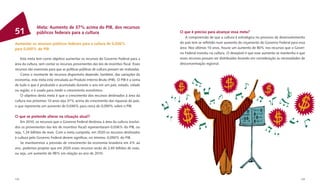 Meta: Aumento de 37% acima do PIB, dos recursos
51             públicos federais para a cultura                                            O que é preciso para alcançar essa meta?
                                                                                              A compreensão de que a cultura é estratégica no processo de desenvolvimento
Aumentar os recursos públicos federais para a cultura de 0,036%                            do país tem se reﬂetido num aumento do orçamento do Governo Federal para essa
para 0,050% do PIB                                                                         área. Nos últimos 10 anos, houve um aumento de 80% nos recursos que o Gover-
                                                                                           no Federal investiu na cultura. O desejável é que esse aumento se mantenha e que
    Esta meta tem como objetivo aumentar os recursos do Governo Federal para a             esses recursos possam ser distribuídos levando em consideração as necessidades de
área da cultura, sem contar os recursos provenientes das leis de incentivo ﬁscal. Esses    desconcentração regional.
recursos são essenciais para que as políticas públicas de cultura possam ser realizadas.
    Como o montante de recursos disponíveis depende, também, das variações da
economia, esta meta está vinculada ao Produto Interno Bruto (PIB). O PIB é a soma
de tudo o que é produzido e acumulado durante o ano em um país, estado, cidade
ou região, e é usado para medir o crescimento econômico.
    O objetivo desta meta é que o crescimento dos recursos destinados à área da
cultura nos próximos 10 anos seja 37% acima do crescimento das riquezas do país,
o que representa um aumento de 0,036% para cerca de 0,050% sobre o PIB.

O que se pretende alterar na situação atual?
    Em 2010, os recursos que o Governo Federal destinou à área da cultura (excluí-
dos os provenientes das leis de incentivo ﬁscal) representaram 0,036% do PIB, ou
seja, 1,34 bilhões de reais. Com a meta cumprida, em 2020 os recursos destinados
à cultura pelo Governo Federal devem signiﬁcar, no mínimo, 0,050% do PIB.
    Se mantivermos a previsão de crescimento da economia brasileira em 4% ao
ano, podemos projetar que em 2020 esses recursos serão de 2,65 bilhões de reais,
ou seja, um aumento de 98% em relação ao ano de 2010.




132                                                                                                                                                                      133
 