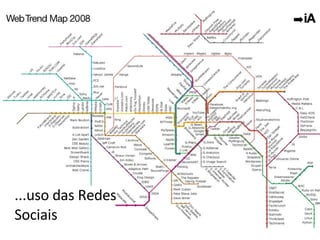...uso das Redes Sociais 