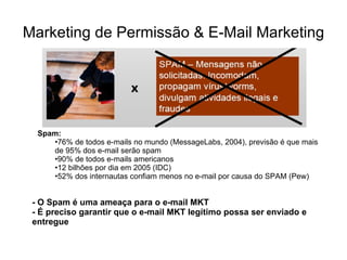 Marketing de Permissão & E-Mail Marketing Spam: 76% de todos e-mails no mundo (MessageLabs, 2004), previsão é que mais de 95% dos e-mail serão spam 90% de todos e-mails americanos 12 bilhões por dia em 2005 (IDC) 52% dos internautas confiam menos no e-mail por causa do SPAM (Pew) - O Spam é uma ameaça para o e-mail MKT - É preciso garantir que o e-mail MKT legítimo possa ser enviado e entregue 