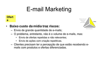 E-mail Marketing Baixo custo da mídia traz riscos: Envio de grande quantidade de e-mails; O problema, entretanto, não é o volume de e-mails, mas: Envio de ofertas repetidas e não relevantes; Envio de ações com criação repetitivas. Clientes precisam ter a percepção de que estão recebendo e-mails com produtos e ofertas diferenciadas. Oferta 