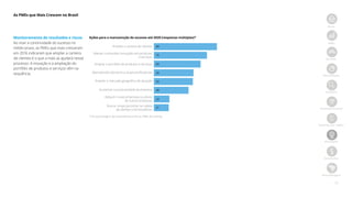 17
As PMEs que Mais Crescem no Brasil
Início
PMEs
Jornada
Metodologia
Amostra
Ranking nacional
Ranking por região
Destaques
Resultados
Best Managed
Monitoramento de resultados e riscos
Ao visar a continuidade do sucesso no
médio prazo, as PMEs que mais cresceram
em 2016 indicaram que ampliar a carteira
de clientes é o que a mais as ajudará nesse
processo. A inovação e a ampliação do
portfólio de produtos e serviços vêm na
sequência.
Ações para a manutenção do sucesso até 2020 (respostas múltiplas)*
Ampliar a carteira de clientes
Manter constantes inovações em produtos
e serviços
Ampliar o portfólio de produtos e serviços
Manutenção dos bons e atuais profissionais
Ampliar o mercado geográfico de atuação
Aumentar a produtividade da empresa
Adquirir novas empresas ou ativos
de outras empresas
Buscar novas parcerias na cadeia
de clientes e fornecedores
89
75
66
56
55
49
22
21
* Em porcentagem de respondentes entre as PMEs do ranking
 