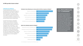 18
As PMEs que Mais Crescem no Brasil
Início
PMEs
Jornada
Metodologia
Amostra
Ranking nacional
Ranking por região
Destaques
Resultados
Best Managed
Indicadores de eficiência
A quase totalidade das empresas
participantes do ranking utiliza relatórios
de desempenho para medir a eficiência
de seus processos. Estar aberto para
ouvir sugestões ou opiniões de clientes
e funcionários também é uma prática de
mensuração da eficiência adotada por uma
parcela relevante dessas organizações.
A revisão de processos e atividades
internas, como maneira de melhorar
a eficiência dos processos, é realizada
por praticamente todas as empresas do
ranking de maior crescimento – e, em
metade dos casos, essa revisão é feita
mensalmente. Outras ações com o objetivo
de otimizar os custos realizadas pelas
emergentes do ranking são implantação
de metas de redução de gastos, revisão ou
recuperação de impostos, renegociações
com fornecedores e terceirização de
atividades.
Indicadores mais utilizados para a mensuração da eficiência (respostas múltiplas)*
Relatórios de desempenho
Sugestões e opiniões de clientes
Sugestões e opiniões de funcionários
Monitoramento dos concorrentes
Opinião de consultores externos
Exemplos de outras empresas de sucesso
99
80
67
66
50
43
Ações mais realizadas (respostas múltiplas)*
Revisão de processos e atividades internas
Implantação de metas de redução de gastos
Revisão ou recuperação de impostos
Renegociações com fornecedores
Terceirização de atividades
Redução do quadro de funcionários
Renegociações de dívidas
99
95
80
74
66
38
25
Boas práticas para
o crescimento
Entre as empresas que ficaram fora
do ranking, mas que responderam ao
questionário, a adesão a práticas de
mensuração da eficiência é menor. A
utilização de um relatório de desempenho
é feita por 91% dessas organizações. As
organizações que não registraram as
mesmas taxas de crescimento das listadas
no ranking também contam menos com
ações para ouvir sugestões e opiniões
de clientes (65%), funcionários (48%) e
consultores externos (35%), stakeholders
importantes a serem considerados na
busca pela melhoria dos processos.
O monitoramento dos concorrentes é
realizado por pouco mais da metade
(51%) das organizações pesquisadas
que ficaram fora do ranking.
* Em porcentagem de respondentes entre as PMEs do ranking
 