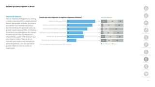 19
As PMEs que Mais Crescem no Brasil
Início
PMEs
Jornada
Metodologia
Amostra
Ranking nacional
Ranking por região
Destaques
Resultados
Best Managed
Fatores de impacto
Para as empresas emergentes do ranking,
o cenário macroeconômico, especialmente
fatores relacionados ao poder de compra
dos clientes e ao aumento dos preços
dos fornecedores, foi apontado como de
grande impacto para as PMEs. A influência
do aumento na inadimplência dos clientes
foi lembrada por mais da metade dos
respondentes, porém, 65% disseram que
este impacto é baixo. Trata-se de um
indicador que merece mais atenção por
parte dos gestores, uma vez que exerce
grande influência sobre a receita da
organização.
Fatores que mais impactam os negócios (respostas múltiplas)* Grau do impacto
Queda na renda dos clientes
Aumento dos preços dos fornecedores
Aumento na inadimplência dos clientes
Aumento no custo de captação de recursos
Falta de mão de obra qualificada
Aumento do endividamento da empresa
72
65
52
41
43
24
28 47 25
11 51 38
10 27 63
12 44 44
19 51 30
25 25 50
Alto Médio Baixo* Em porcentagem de respondentes entre as PMEs do ranking
 