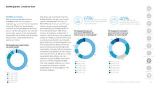 20
As PMEs que Mais Crescem no Brasil
Início
PMEs
Jornada
Metodologia
Amostra
Ranking nacional
Ranking por região
Destaques
Resultados
Best Managed
10
1
77
Menos de 20%
De 20% a 30%
De 30% a 40%
De 40% a 50%
De 50% a 75%
Mais de 75%
5
5 2
Participação do principal cliente
na receita líquida*
7
5
7
10
13
55
Menos de 5%
De 5% a 10%
De 10% a 20%
De 20% a 30%
De 30% a 50%
De 50% a 75%
Mais de 75%
3
Participação de empresas
com mais de R$ 3 bilhões de
receita anual na receita líquida*
10
20
16
19
15
14
Menos de 5%
De 5% a 10%
De 10% a 20%
De 20% a 30%
De 30% a 50%
De 50% a 75%
Mais de 75%
6
Participação de instituições
governamentais e empresas
públicas na receita líquida*
65%possuem empresas
com mais de R$ 3 bilhões de receita
anual como clientes
40%possuem
instituições governamentais ou
empresas públicas como clientes
Portfólio de clientes
Mais de três quartos das empresas
emergentes de maior crescimento
indicaram que seu maior cliente representa
menos de 20% de sua receita líquida,
indicando que evitam depender de um ou
poucos clientes para garantir seu caixa. Na
outra ponta, apenas 7% das organizações
pesquisadas indicaram ter mais de metade
de sua receita líquida dependente de
apenas um cliente.
Dois terços das empresas emergentes
listadas entre as que que mais crescem
contam com empresas com mais de
R$ 3 bilhões de receita anual entre seus
clientes. As que possuem instituições
governamentais ou empresas públicas
como clientes perfazem 40% desta
amostra. Ao analisar a relação entre a
receita e o perfil de cliente das pequenas e
médias do ranking, é possível verificar que
as empresas que atendem a instituições
governamentais ou empresas públicas são
menos dependentes desses clientes do
que as empresas que atendem grandes
corporações. Enquanto 55% das empresas
emergentes que atendem ao setor público
indicaram ter menos de 5% de sua receita
dependente desse cliente, entre as
empresas que têm grandes corporações
entre seus clientes, essa parcela é de
16%. Esse indicador pode ser um reflexo
de cautela das pequenas e médias
organizações em realizar negócios com
empresas públicas.
* Em porcentagem de respondentes entre as PMEs do ranking
 