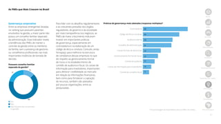 21
As PMEs que Mais Crescem no Brasil
Início
PMEs
Jornada
Metodologia
Amostra
Ranking nacional
Ranking por região
Destaques
Resultados
Best Managed
Governança corporativa
Entre as empresas emergentes listadas
no ranking que possuem parentes
envolvidos na gestão, a maior parte não
possui um conselho familiar separado
da administração. Esse indicador revela
a tendências das PMEs de manter o
controle da gestão entre os membros
da família, sem a presença de gestores
ou conselheiros profissionais nas mais
importantes instâncias de tomada de
decisão.
66
Sim
Não
Não há parentes envolvidos
na gestão
21
13
Possuem conselho familiar
separado da gestão*
Práticas de governança mais adotadas (respostas múltiplas)*
Controladoria
Código de ética e conduta
Auditoria interna
Conselho de administração
Canais formais de denúncias
Gerenciamento formal de riscos
Comitê de auditoria
Canais de informação para investidores
Comitê de conselho fiscal
80
65
53
51
21
32
15
27
11
Para lidar com os desafios regulamentares
e as crescentes pressões dos órgãos
reguladores, do governo e da sociedade
por mais transparência nos negócios, as
PMEs de maior crescimento indicaram
investir em importantes práticas
de governança, especialmente em
controladoria e na elaboração de um
código de ética e conduta. Contudo, ainda
há espaço para melhoria na estrutura
de compliance dessas empresas no que
diz respeito ao gerenciamento formal
de riscos e no estabelecimento de
comitês de auditoria e fiscal. Os canais de
informação para investidores, importantes
para oferecer credibilidade ao mercado
em relação às informações financeiras,
bem como para fortalecer a captação
de recursos, também são adotados
por poucas organizações, entre as
pesquisadas.
* Em porcentagem de respondentes entre as PMEs do ranking
 