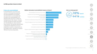 22
As PMEs que Mais Crescem no Brasil
Início
PMEs
Jornada
Metodologia
Amostra
Ranking nacional
Ranking por região
Destaques
Resultados
Best Managed
Práticas de sustentabilidade
A racionalização do uso de recursos
naturais e a condução de programas
de responsabilidade social voltados
aos funcionários e à comunidade são
as práticas de sustentabilidade mais
adotadas pelas pequenas e médias do
ranking das que mais crescem. Contudo,
há toda uma gama de ações que podem
ser intensificadas por essas empresas
nesse sentido. São exemplos dessas ações
a realização de diagnósticos de riscos
ambientais e sociais e o investimento em
tecnologias limpas, realizados por apenas
30% das empresas pesquisadas.
Medidas relacionadas à sustentabilidade (respostas múltiplas)*
Racionalização do uso de recursos naturais
Programas de responsabilidade social voltados
aos funcionários
Programas de responsabilidade social voltados
à comunidade
Parcerias com empresas privadas, ONGs ou governos
Adoção de diagnósticos de riscos ambientais e sociais
Investimento em tecnologias limpas
Otimização da cadeia de suprimentos
Pesquisa e desenvolvimento ligados à sustentabilidade
Adequação à certificação ISSO 14.001
Projetos de captação de recursos pelo Mecanismo
de Desenvolvimento Limpo (MDL)
Geração de relatórios de sustentabilidade no modelo
Global Reporting Initiative (GRI)
Investimento em fundos de preservação ambiental
63
52
51
31
30
30
16
29
9
4
1
1
Sobre os resíduos gerados*
separam
reutilizam
* Em porcentagem de respondentes entre as PMEs do ranking
 