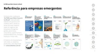 30
As PMEs que Mais Crescem no Brasil
Início
PMEs
Jornada
Metodologia
Amostra
Ranking nacional
Ranking por região
Destaques
Resultados
Best Managed
Referência para empresas emergentes
Há doze anos, a pesquisa
“As PMEs que Mais Crescem
no Brasil”, realizada pela
Deloitte em parceria com
a Editora Abril, retrata os
temas de maior impacto
sobre os negócios das
empresas emergentes:
gestão, governança
corporativa, capital humano,
empreendedorismo, inovação,
finanças e muito mais.
O histórico do levantamento,
com todos os relatórios
produzidos, está disponível
em www.deloitte.com.br
2007
Visões e práticas
que aceleram o
ritmo de expansão
de negócios
2008
A governança
corporativa no rumo
das PMEs
2006
Os determinantes
do crescimento
2009
Eficiência nos novos
tempos da economia
2010
As PMEs no novo ciclo
de expansão do País
2012
Desafios do ambiente
de negócios no
caminho das empresas
emergentes
2011
A receita da
rentabilidade para
expandir os negócios
2014
As práticas
das empresas
emergentes em
saúde e bem-estar
2015
Os determinantes
do crescimento
para as empresas
emergentes
2016
As lições
para tempos
desafiadores
2017
A estratégia do
reposicionamento
2013
O perfil do
empreendedor
brasileiro
 