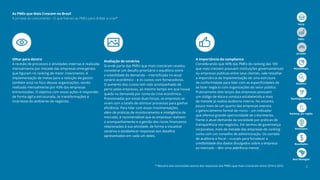 Section title divider slide
Olhar para dentro
A revisão de processos e atividades internas é realizada
mensalmente por metade das empresas emergentes
que figuram no ranking de maior crescimento. A
implementação de metas para a redução de gastos
também está no foco dessas organizações, sendo
realizada mensalmente por 43% das empresas
entrevistadas. O objetivo com essas ações é responder,
de forma ágil e estruturada, às transformações e
incertezas do ambiente de negócios.
Avaliação de cenários
Grande parte das PMEs que mais cresceram revelou
considerar um desafio prioritário o equilíbrio entre
a volatilidade da demanda – intensificada no atual
cenário econômico – e os custos com fornecedores.
O aumento dos custos tem sido acompanhado de
perto pelas empresas, ao mesmo tempo em que houve
queda na demanda por conta da crise econômica.
Pressionadas por essas duas forças, as empresas se
viram com a tarefa de otimizar processos para ganhar
eficiência. Para lidar com essas movimentações,
além de práticas de monitoramento e inteligência de
mercado, é recomendável que as empresas realizem
o acompanhamento e a gestão dos riscos financeiros
relacionados à sua atividade, de forma a visualizar
cenários e estabelecer respostas aos desafios
apresentados em cada um deles.
A importância do compliance
Considerando que 40% das PMEs do ranking das 100
que mais crescem possuem instituições governamentais
ou empresas públicas entre seus clientes, vale ressaltar
a importância da implementação de uma estrutura
de conformidade para lidar com as especificidades de
se fazer negócio com organizações do setor público.
Praticamente dois terços das empresas possuem
um código de ética e conduta estabelecido e mais
da metade já realiza auditoria interna. No entanto,
pouco mais de um quarto das empresas executa
o gerenciamento formal de riscos – um indicador
que oferece grande oportunidade de crescimento,
frente à atual demanda da sociedade por práticas de
transparência nos negócios. Em termos de governança
corporativa, mais da metade das empresas do ranking
conta com um conselho de administração. Os comitês
de auditoria e fiscal – cruciais para fortalecer a
credibilidade dos dados divulgados sobre a empresa
ao mercado – têm uma aderência menor.
As PMEs que Mais Crescem no Brasil
A jornada do crescimento – O que fizeram as PMEs para driblar a crise*
* Resumo das conclusões acerca das respostas das PMEs que mais cresceram entre 2014 e 2016 4
Início
PMEs
Jornada
Metodologia
Amostra
Ranking nacional
Ranking por região
Destaques
Resultados
Best Managed
 