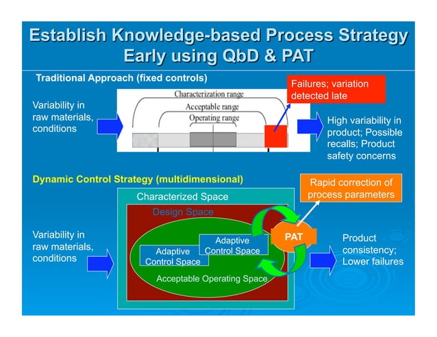 As process development and manufacturing (cmc) for biologics ...