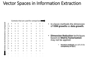 Vector?Spaces?in?Information?Extraction

Entities?to?be?Extracted?or?compared

Contexts?that?are?used?for?comparison

? In?classic?methods?the dimension?
of?VSM growths?as data?growth.?

? Dimension?Reduction?techniques?
based?on?Matrix?Factorization?
may?not?be?applied:
?

Iterative?methods?are?still?of the?
complexity?of?O(n2)?

 