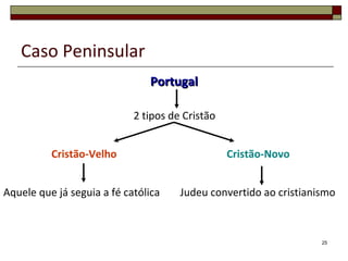 Caso Peninsular Portugal 2 tipos de Cristão Cristão-Velho Cristão-Novo Judeu convertido ao cristianismo Aquele que já seguia a fé católica 