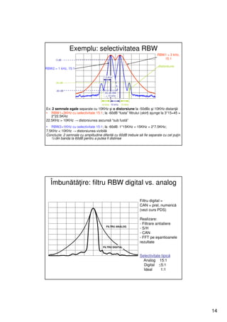 Exemplu: selectivitatea RBW
                                                                         RBW1 = 3 kHz,
      -3 dB                                                                 15:1

                                                                          distorsiune
RBW2 = 1 kHz, 15:1

                                      7.5 kHz

      -50 dB


      -60 dB
                                       60 dB BW
                                        = 15 kHz


                                    10 kHz 10 kHz   10 kHz
Ex: 2 semnale egale separate cu 10KHz şi o distorsiune la -50dBc şi 10KHz distanţă
• RBW1=3KHz cu selectivitate 15:1; la -60dB “fusta” filtrului (skirt) ajunge la 3*15=45 =
   2*22.5KHz
22.5KHz > 10KHz → distorsiunea ascunsă “sub fustă”
• RBW2=1KHz cu selectivitate 15:1; la -60dB: 1*15KHz = 15KHz = 2*7.5KHz;
7.5KHz < 10KHz → distorsiunea vizibilă
Concluzie: 2 semnale cu amplitudine diferită cu 60dB trebuie să fie separate cu cel puţin
   ½ din banda la 60dB pentru a putea fi distinse




   Îmbunătăţire: filtru RBW digital vs. analog

                                                              Filtru digital =
                                                              CAN + prel. numerică
                                                              (vezi curs PDS)

                                                              Realizare:
                                                              - Filtrare antialiere
                                        FILTRU ANALOG
                                                              - S/H
                                                              - CAN
                                                              - FFT pe eşantioanele
                                                              rezultate
                                     FILTRU DIGITAL


                                                              Selectivitate tipică
                                                                Analog 15:1
                                                                Digital ≤5:1
                                                                Ideal      1:1




                                                                                            14
 