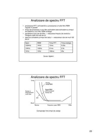 Analizoare de spectru FFT
•   procesarea FFT: echivalentă cu procesarea a multe filtre RBW
    înguste în paralel
•   timpul de procesare a unui filtru echivalent este echivalent cu timpul
    de stabilire a unui filtru RBW analogic
•   paralelismul pe sute de filtre → reducerea timpului de analiză a
    întregului span de sute de ori
•   dacă se consideră şi timpul de calcul → reducerea e de cel mult 100
    de ori

    Span             RBW              Timp FFT         Timp analogic
    100KHz           1KHz             15ms             0.25s
    10KHz            100Hz            31ms             2.5s
    1KHz             10Hz             196ms            25s


                              Sursa: Agilent




            Analizoare de spectru FFT




                    Comparaţie între timpii de sweep




                                                                             23
 