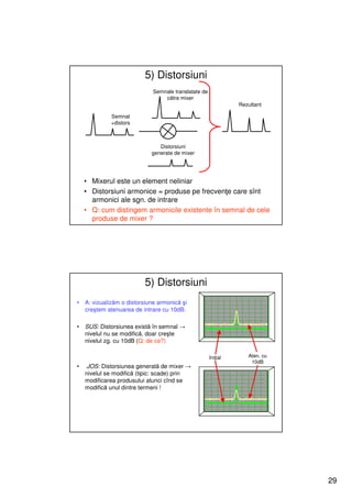 5) Distorsiuni
                              Semnale translatate de
                                  către mixer
                                                                 Rezultant

              Semnal
              +distors



                                Distorsiuni
                             generate de mixer




    • Mixerul este un element neliniar
    • Distorsiuni armonice = produse pe frecvenţe care sînt
      armonici ale sgn. de intrare
    • Q: cum distingem armonicile existente în semnal de cele
      produse de mixer ?




                          5) Distorsiuni
•   A: vizualizăm o distorsiune armonică şi
    creştem atenuarea de intrare cu 10dB.

•   SUS: Distorsiunea există în semnal →
    nivelul nu se modifică, doar creşte
    nivelul zg. cu 10dB (Q: de ce?)

                                                       Iniţial      Aten. cu
                                                                     10dB
•   JOS: Distorsiunea generată de mixer →
    nivelul se modifică (tipic: scade) prin
    modificarea produsului atunci cînd se
    modifică unul dintre termeni !




                                                                               29
 
