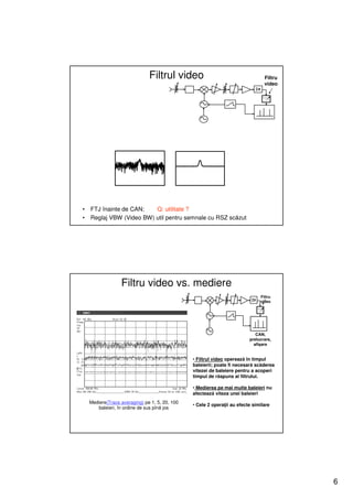 Filtrul video                                     Filtru
                                                                                 video




•   FTJ înainte de CAN;   Q: utilitate ?
•   Reglaj VBW (Video BW) util pentru semnale cu RSZ scăzut




                  Filtru video vs. mediere
                                                                               Filtru
                                                                               video




                                                                             CAN,
                                                                          prelucrare,
                                                                            afişare


                                                • Filtrul video operează în timpul
                                                baleierii; poate fi necesară scăderea
                                                vitezei de baleiere pentru a acoperi
                                                timpul de răspuns al filtrului.

                                                • Medierea pe mai multe baleieri nu
                                                afectează viteza unei baleieri
    Mediere(Trace averaging) pe 1, 5, 20, 100
                                                • Cele 2 operaţii au efecte similare
       baleieri, în ordine de sus pînă jos




                                                                                          6
 