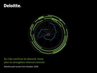 As risks continue to abound, many
plan to strengthen internal controls
Deloitte poll results from October 2020
 