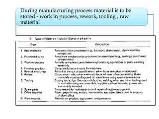 Raw Material Rework Automated Storage/Retrieval System and Automatic Identification and ...