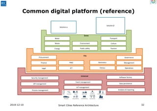 Smart Cities Reference Architecture | PPTX