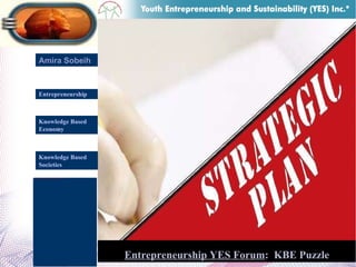 Amira Sobeih Entrepreneurship Knowledge Based  Economy Entrepreneurship YES Forum :  KBE Puzzle Knowledge Based  Societies 
