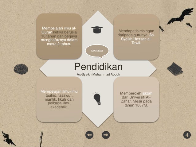 Pend. Agama Islam Tingkatan 4 - Sirah: As-Syeikh Muhammad 
