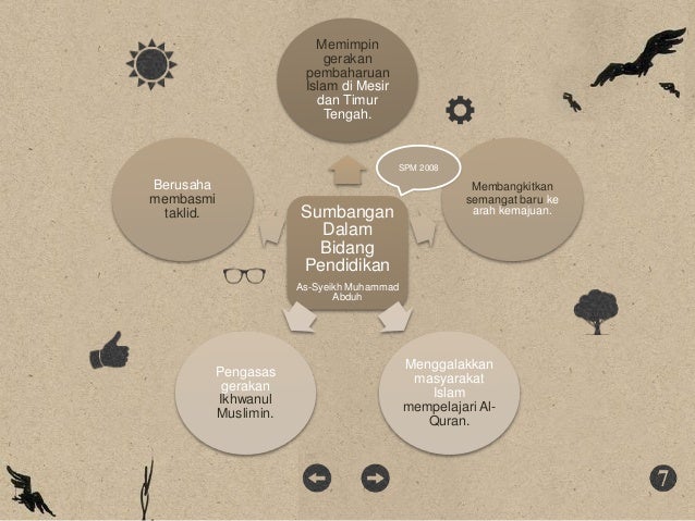 Pend. Agama Islam Tingkatan 4 - Sirah: As-Syeikh Muhammad 