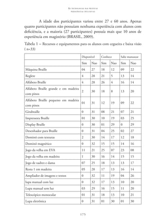 175
as t e c n o l o g i a s n a s pr á t i c a s
p e d a g ó g i c a s i n c l u s i v a s
A idade dos participantes variou entre 27 e 60 anos. Apenas
quatro participantes não possuíam nenhuma experiência com alunos com
deficiência, e a maioria (27 participantes) possuía mais que 10 anos de
experiência em magistério (BRASIL, 2009).
Tabela 1 – Recursos e equipamentos para os alunos com cegueira e baixa visão
( n=33)
Disponível Conhece Sabe manusear
Sim Nao Sim Nao Sim Nao
Máquina Braille 04 27 18 12 09 22
Reglete 4 28 21 5 13 14
Alfabeto Braille 4 28 26 4 16 14
Alfabeto Braille grande e em madeira
com pinos
2 30 18 8 13 20
Alfabeto Braille pequeno em madeira
com pinos
01 31 12 19 09 22
Girabraille 0 31 08 21 07 21
Impressora Braille 01 30 10 19 03 25
Display Braille 0 30 01 29 0 29
Desenhador para Braille 0 31 04 25 02 27
Dominó com texturas 2 30 14 17 12 18
Dominó magnético 0 32 15 15 14 16
Jogo da velha em EVA 11 21 25 07 23 08
Jogo da velha em madeira 1 30 16 14 15 15
Jogo de xadrez e dama 07 25 18 13 13 17
Resta 1 em madeira 05 28 17 13 16 14
Ampliador de imagens e textos 0 32 11 19 04 26
lupa manual com luz 0 32 17 13 10 20
Lupa manual sem luz 03 29 16 15 11 20
Telescópico monocular 01 31 18 13 10 21
Lupa eletrônica 0 31 01 30 01 30
 