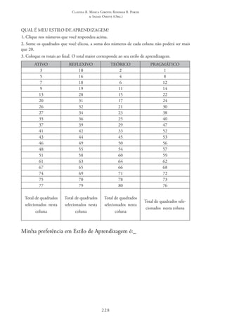 Claudia R. Mosca Giroto; Rosimar B. Poker
& Sadao Omote (Org.)
228
QUAL É MEU ESTILO DE APRENDIZAGEM?
1. Clique nos números que você respondeu acima.
2. Some os quadrados que você clicou, a soma dos números de cada coluna não poderá ser mais
que 20.
3. Coloque os totais ao final. O total maior corresponde ao seu estilo de aprendizagem.
ATIVO REFLEXIVO TEÓRICO PRAGMÁTICO
3 10 2 1
5 16 4 8
7 18 6 12
9 19 11 14
13 28 15 22
20 31 17 24
26 32 21 30
27 34 23 38
35 36 25 40
37 39 29 47
41 42 33 52
43 44 45 53
46 49 50 56
48 55 54 57
51 58 60 59
61 63 64 62
67 65 66 68
74 69 71 72
75 70 78 73
77 79 80 76
Total de quadrados
selecionados  nesta
coluna    
Total de quadrados
selecionados  nesta
coluna    
Total de quadrados
selecionados  nesta
coluna     
Total de quadrados sele-
cionados  nesta coluna     
Minha preferência em Estilo de Aprendizagem é:_                                                                                                                         
 