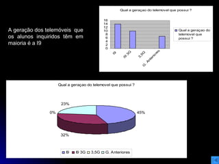 A geração dos telemóveis  que os alunos inquiridos têm em maioria é a I9  