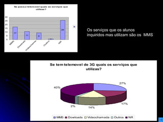 Os serviços que os alunos inquiridos mas utilizam são os  MMS  