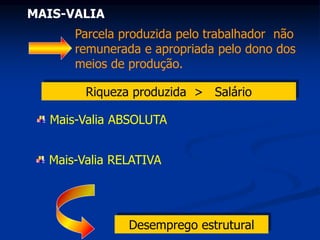 MAIS-VALIA
Parcela produzida pelo trabalhador não
remunerada e apropriada pelo dono dos
meios de produção.
Riqueza produzida > Salário
Mais-Valia ABSOLUTA
Aumento da jornada de trabalho.
Mais-Valia RELATIVA
Implantação de novas tecnologias
no processo produtivo;
Desemprego estrutural
 