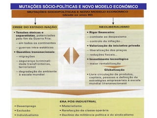 MUTAÇÕES SÓCIO-POLÍTICAS E NOVO MODELO ECONÓMICO 