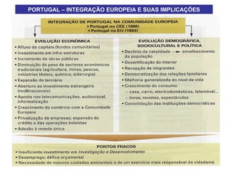 PORTUGAL – INTEGRAÇÃO EUROPEIA E SUAS IMPLICAÇÕES 