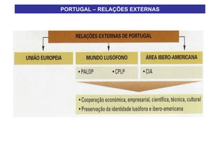 PORTUGAL – RELAÇÕES EXTERNAS 