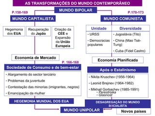 AS TRANSFORMAÇÕES DO MUNDO CONTEMPORÂNEO MUNDO BIPOLAR MUNDO CAPITALISTA MUNDO   COMUNISTA Hegemonia dos  EUA Recuperação do  Japão Criação da  CEE  e Expansão da  União Europeia Unidade URSS Democracias populares Diversidade Jugoslávia (Tito) China (Mao Tsé-Tung) Cuba (Fidel Castro) Economia de Mercado Economia Planificada Sociedade de Consumo e de bem-estar Após o Estalinismo Alargamento do sector terciário Problemas da juventude Contestação das minorias (imigrantes, negros) Emancipação da mulher - Nikita Kruschev (1956-1964) Leonid Brejnev (1964-1982) Mikhail Gorbachev (1985-1991) Perestroika Glasnost HEGEMONIA MUNDIAL DOS EUA DESAGREGAÇÃO DO MUNDO SOCIALISTA MUNDO UNIPOLAR Novos países P.158-169 P.170-173 P. 166-168 