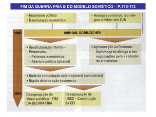 FIM DA GUERRA FRIA E DO MODELO SOVIÉTICO – P.170-173 