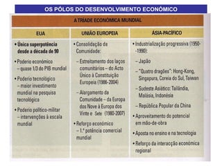 OS PÓLOS DO DESENVOLVIMENTO ECONÓMICO 