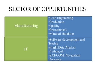 SECTOR OF OPPURTUNITIES
Manufacturing
•Lean Engineering
•Production
•Quality
•Procurement
•Material Handling
IT
•Software development and
Testing
•Flight Data Analyst
•Python,AI
•SAT-COM, Navigation
•Avionics
 