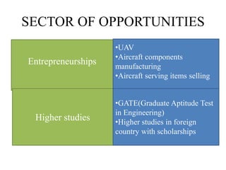 SECTOR OF OPPORTUNITIES
Entrepreneurships
•UAV
•Aircraft components
manufacturing
•Aircraft serving items selling
Higher studies
•GATE(Graduate Aptitude Test
in Engineering)
•Higher studies in foreign
country with scholarships
 