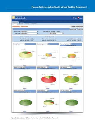 Flexera Software AdminStudio Virtual Desktop Assessment Datasheet
