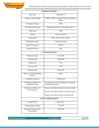 I nternational Journal Of Computational Engineering Research (ijceronline.com) Vol. 2 Issue. 8


                                                    Simulator Parameters

                                  Mac Type                                 IEEE 802.11

                        Protocols under studied          AODV, DYM O, OLSRv2-Niigata, OLSR-In ria,
                                                                        RIPng

                          Transmission range                                  600m

                        Node movement model                 Random way point, 0-5m/s, pause time 0s

                                 Traffic type                                 CBR

                                  Antenna                               Omni directional

                                 Node Speed                       10m/s, 20m/s, 50m/s, 100m/s

                              Propagation model                         Two Ray Ground

                          Channel Frequency                                  2.4 GHz

                              Network Protocols                               IPv6

                                                     Scenario Parameters

                              Nu mber of nodes                              10 to 100

                                Topology area                              1500x1500

                                 Packet size                                   512

                                 Item to send                                  100

                               Simu lation time                            30 Seconds

                       Battery Charge Monitoring                             60 Sec.
                                Interval

                         Full Battery Capacity                             1200 (mA ,h)

                        Performance Matrices in          Average Jitter, End to End Delay, Throughput,
                           Application Layer             Total Packet received

                        Performance Matrices in          Energy consumed (in mjules) in transmit mode
                             Physical Layer
                                                         Energy consumed (in mju les) in received mode

                                                         Energy Consumed (in mju les) in ideal mode

                                                  Energy model Parameters

                                Energy Model                               Mica motes

                        Energy Supply Vo ltage                               6.5 Vo lt

                        Transmit Circuitry Po wer                           100.0 mW
                             Consumption



||Issn 2250-3005(online) ||                                    ||December || 2012                                Page 325
 