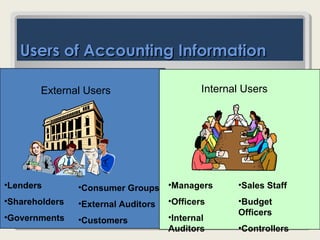 Basics of Accounting | PPT