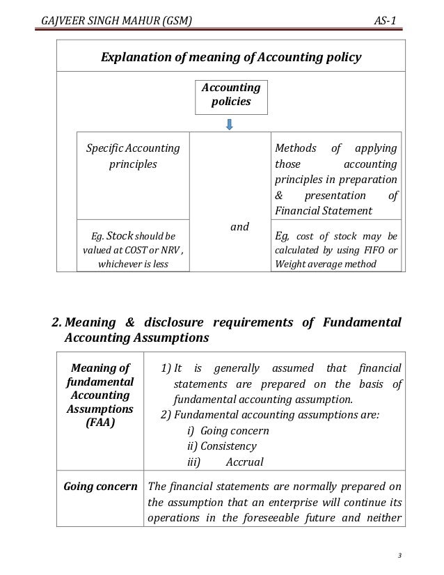 As 1 Disclosure of Accounting Policy