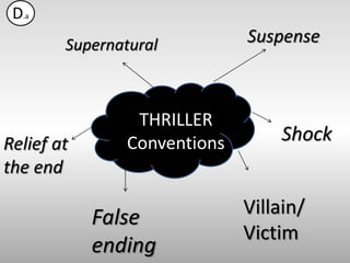 D.a
        Supernatural          Suspense



                 THRILLER
Relief at       Conventions       Shock
the end

            False             Villain/
                              Victim
            ending
 