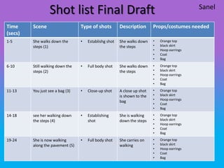 Shot list Final Draft                                                       Sanel

Time     Scene                    Type of shots         Description       Props/costumes needed
(secs)
1-5      She walks down the       •   Establishg shot   She walks down    •   Orange top
         steps (1)                                      the steps         •   black skirt
                                                                          •   Hoop earrings
                                                                          •   Coat
                                                                          •   Bag
6-10     Still walking down the   •   Full body shot    She walks down    •   Orange top
         steps (2)                                      the steps         •   black skirt
                                                                          •   Hoop earrings
                                                                          •   Coat
                                                                          •   Bag
11-13    You just see a bag (3)   •   Close-up shot     A close up shot   •   Orange top
                                                        is shown to the   •   black skirt
                                                                          •   Hoop earrings
                                                        bag
                                                                          •   Coat
                                                                          •   Bag
14-18    see her walking down     •   Establishing      She is walking    •   Orange top
         the steps (4)                shot              down the steps    •   black skirt
                                                                          •   Hoop earrings
                                                                          •   Coat
                                                                          •   Bag
19-24    She is now walking       •   Full body shot    She carries on    •   Orange top
         along the pavement (5)                         walking           •   black skirt
                                                                          •   Hoop earrings
                                                                          •   Coat
                                                                          •   Bag
 