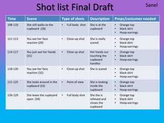 Shot list Final Draft                                                        Sanel

Time      Scene                     Type of shots        Description      Props/costumes needed
108-110   She still walks to the    •   Full body shot   She is at the    •   Orange top
          cupboard (28)                                  cupboard         •   black skirt
                                                                          •   Hoop earrings
111-113   You see her face          •   Close-up shot    She is really    •   Orange top
          reaction (29)                                  scared           •   black skirt
                                                                          •   Hoop earrings
114-117   You just see her hands    •   Close up shot    Her hands our    •   Orange top
          (31)                                           touching the     •   black skirt
                                                         cupboard         •   Hoop earrings
                                                         handles
118-120   You see her face          •   Close-up shot    She is scared    •   Orange top
          reaction (32)                                                   •   black skirt
                                                                          •   Hoop earrings
121-125   She looks around in the   •   Point of view    She is looking   •   Orange top
          cupboard (33)                                  inside the       •   black skirt
                                                         cupboard         •   Hoop earrings
126-129   She leave the cupboard    •   Full body shot   She the is       •   Orange top
          open (34)                                      relieved and     •   black skirt
                                                         closes the       •   Hoop earrings
                                                         cupboard
 
