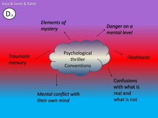 Kaya & Sanel & Rahel

  D.a
                        Elements of
                        mystery                    Danger on a
                                                   mental level


                                   Psychological
   Traumatic                                                Flashbacks
                                      thriller
   memory
                                   Conventions

                                                      Confusions
                                                      with what is
                       Mental conflict with           real and
                       their own mind                 what is not
 