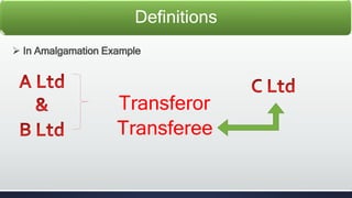 Definitions 
 In Amalgamation Example 
Transferor 
Transferee 
 